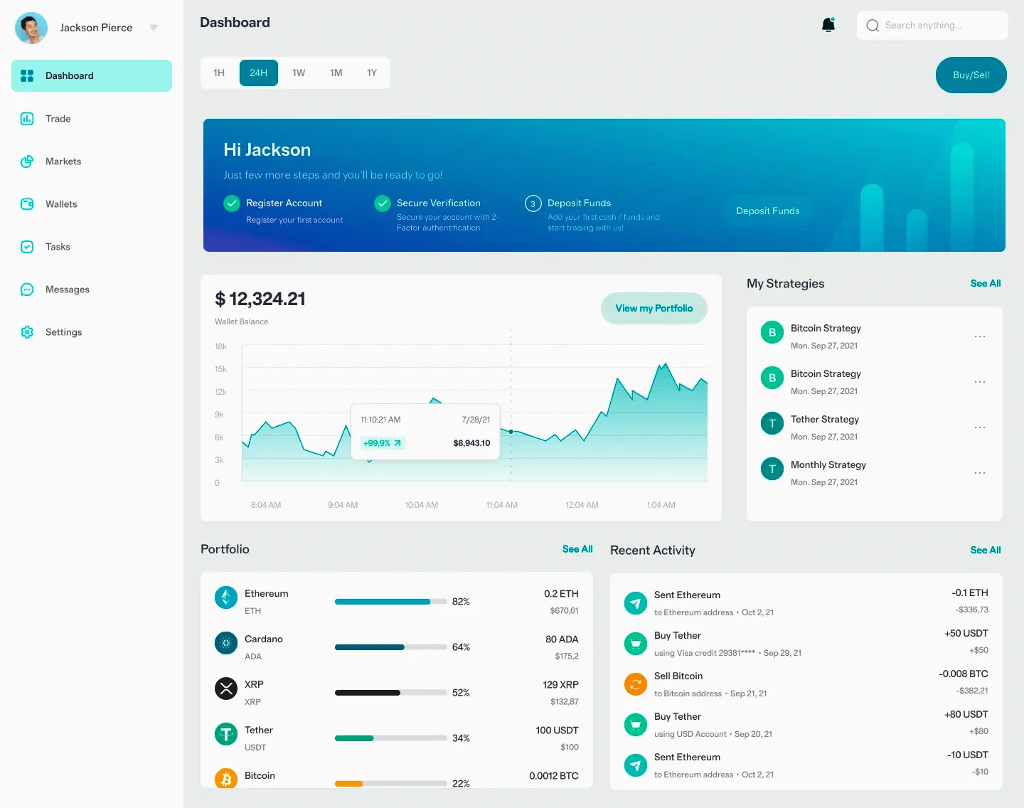 Zvaluktavo portfolio tracking