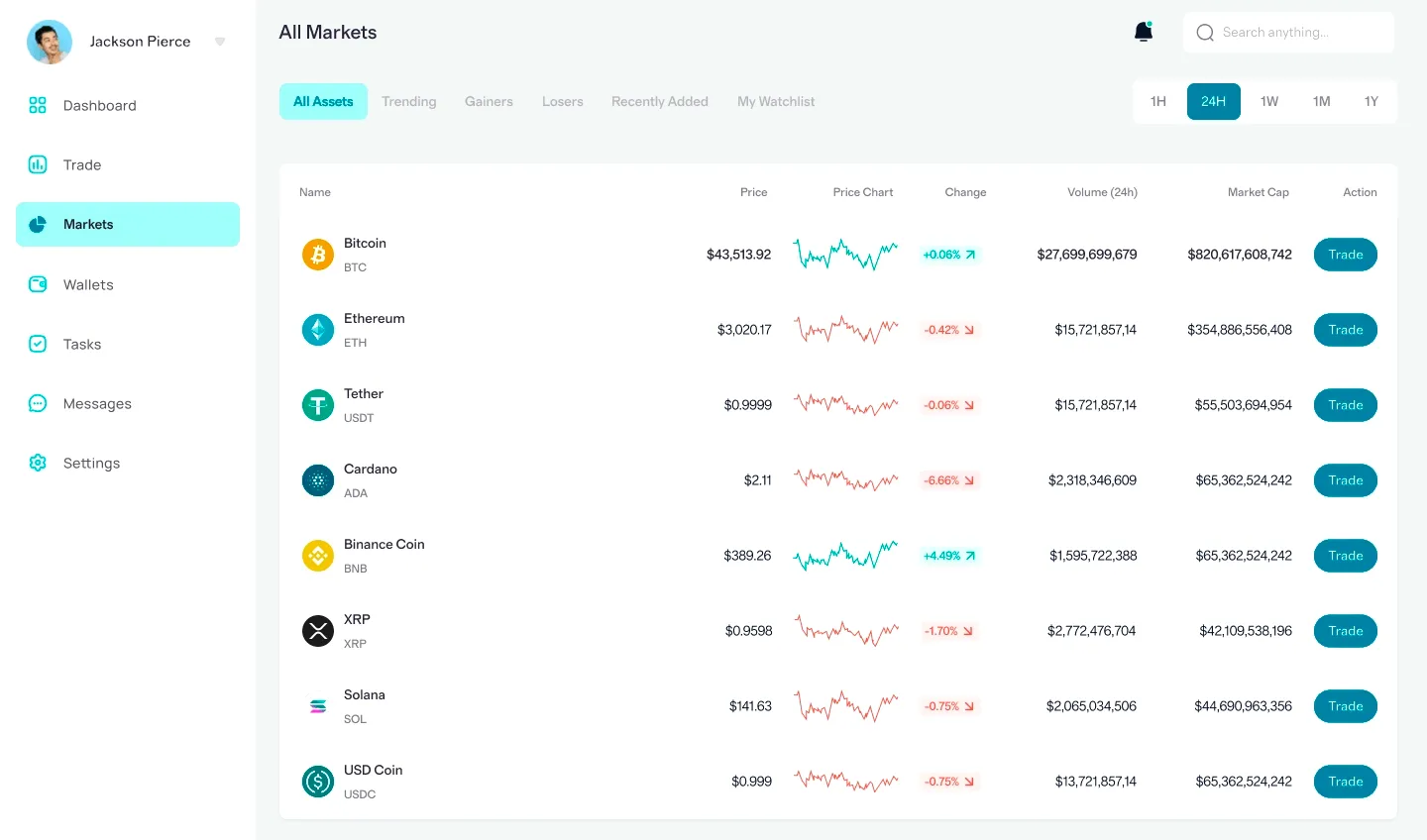 Zvaluktavo market insights